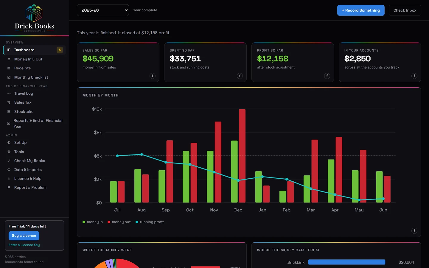Brick Books Dashboard showing a year of sales, spending and profit