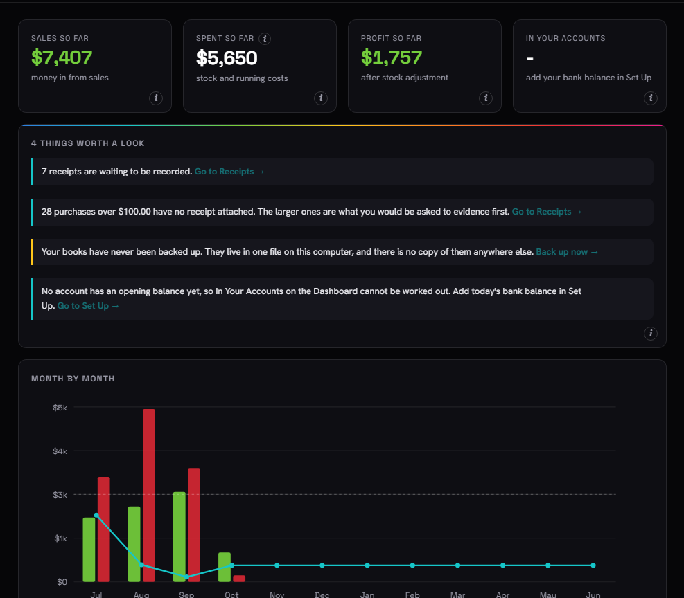 The Dashboard, showing sales, spending and profit for the year with a bar chart of each month.