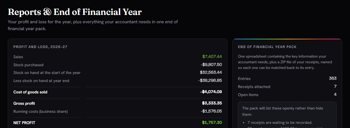 The Reports and year end screen, showing the profit and loss and the end of financial year pack.